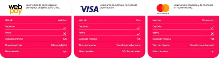 Comparativa de métodos de pago en Spin Casino in Peru